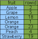 图4 Fruit列索引